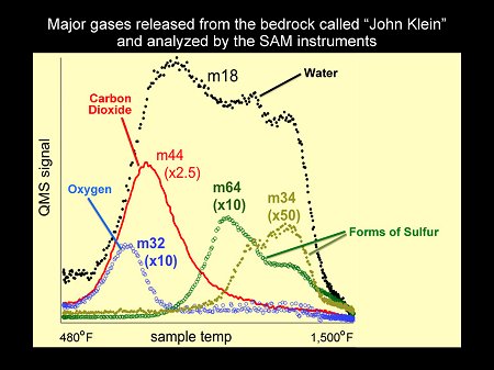 Test drill results at John Klein